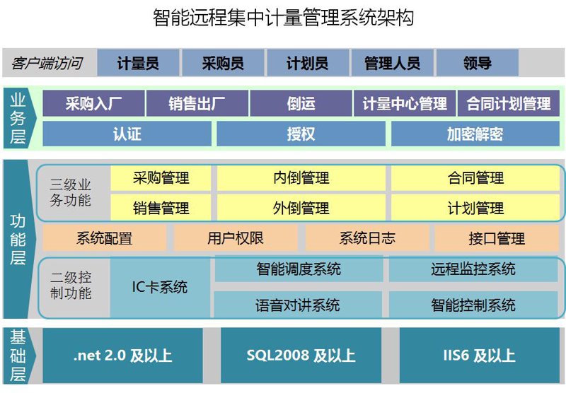 正品自营，品质为您导航